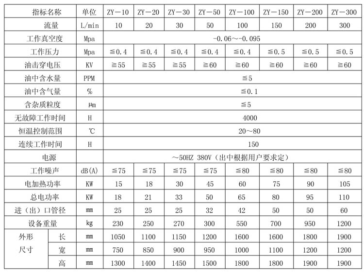 绝缘油高效真空滤油机