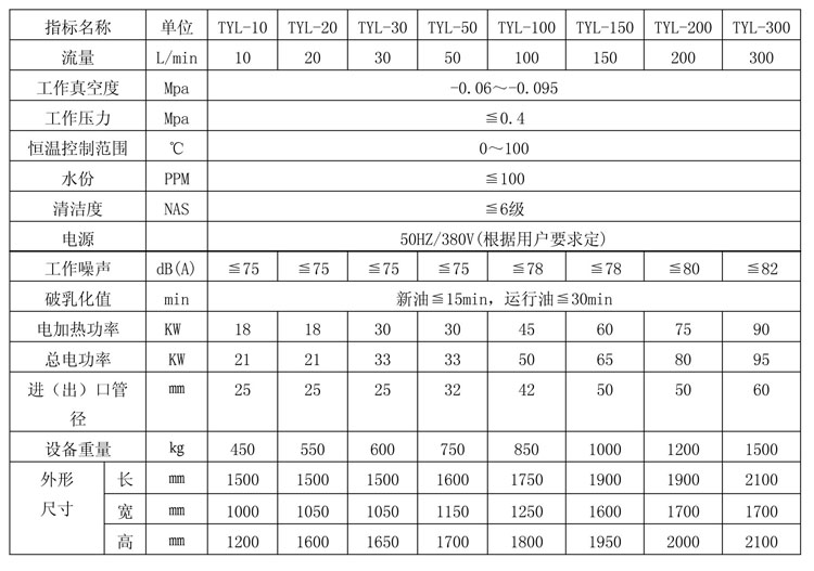 复合式滤油机厂家